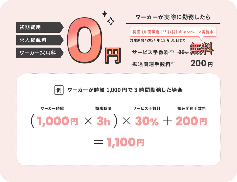 先着10社様限定手数料半額キャンペーン実施中！リリースキャンペーン